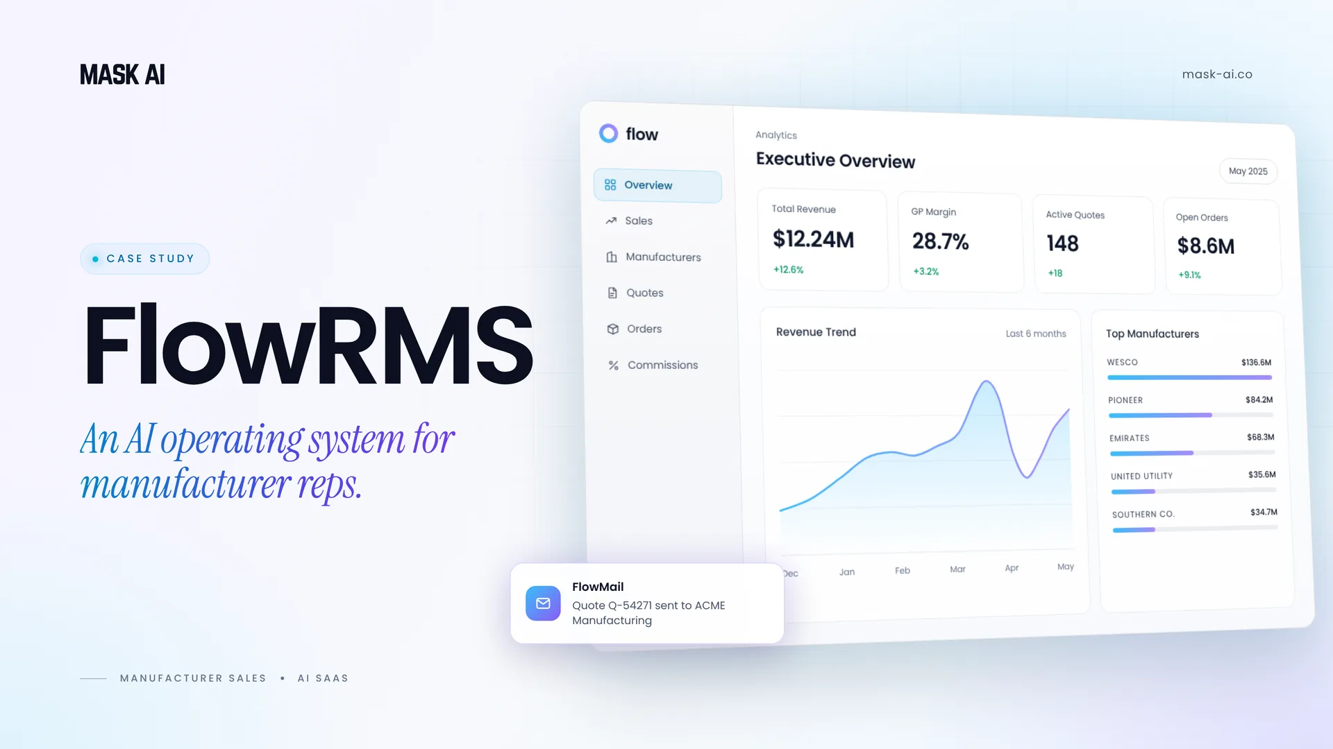 FlowRMS Manufacturer Rep Operating System — case study visual