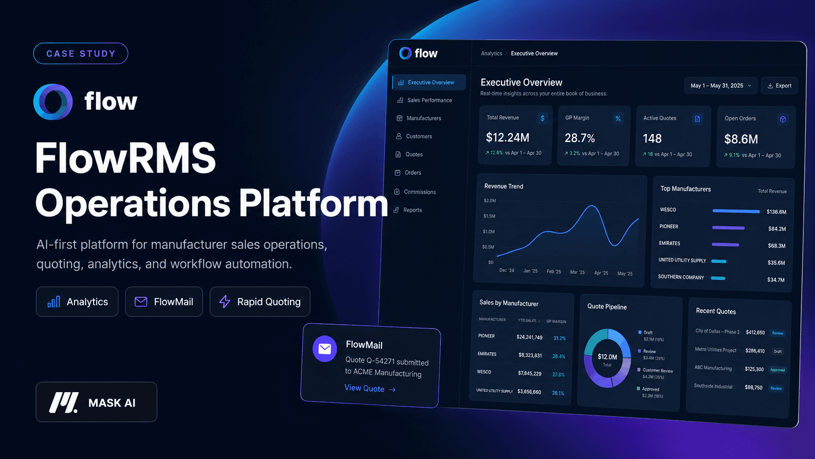 FlowRMS Manufacturer Rep Operating System — case study visual
