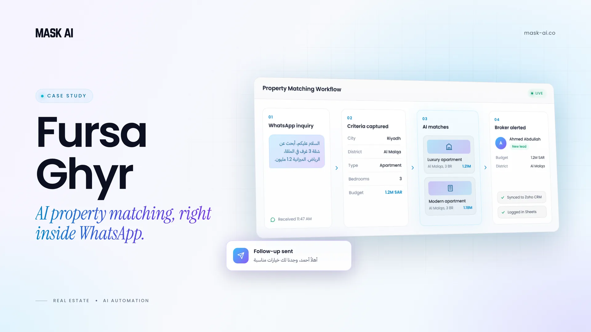 Fursa Ghyr Property Matching Workflow — case study visual