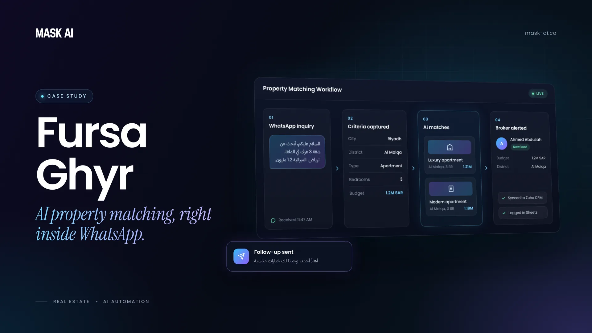 Fursa Ghyr Property Matching Workflow — case study visual