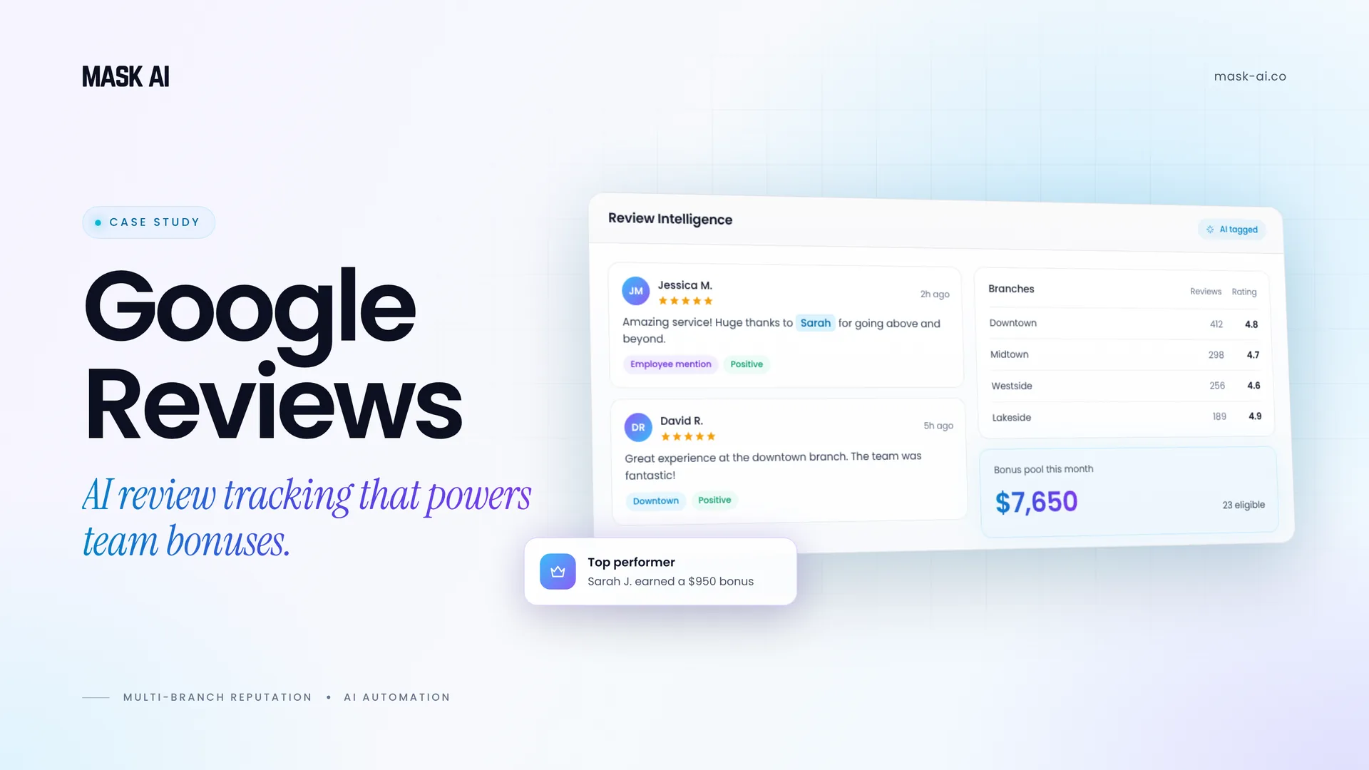 Google Reviews Automation — case study visual