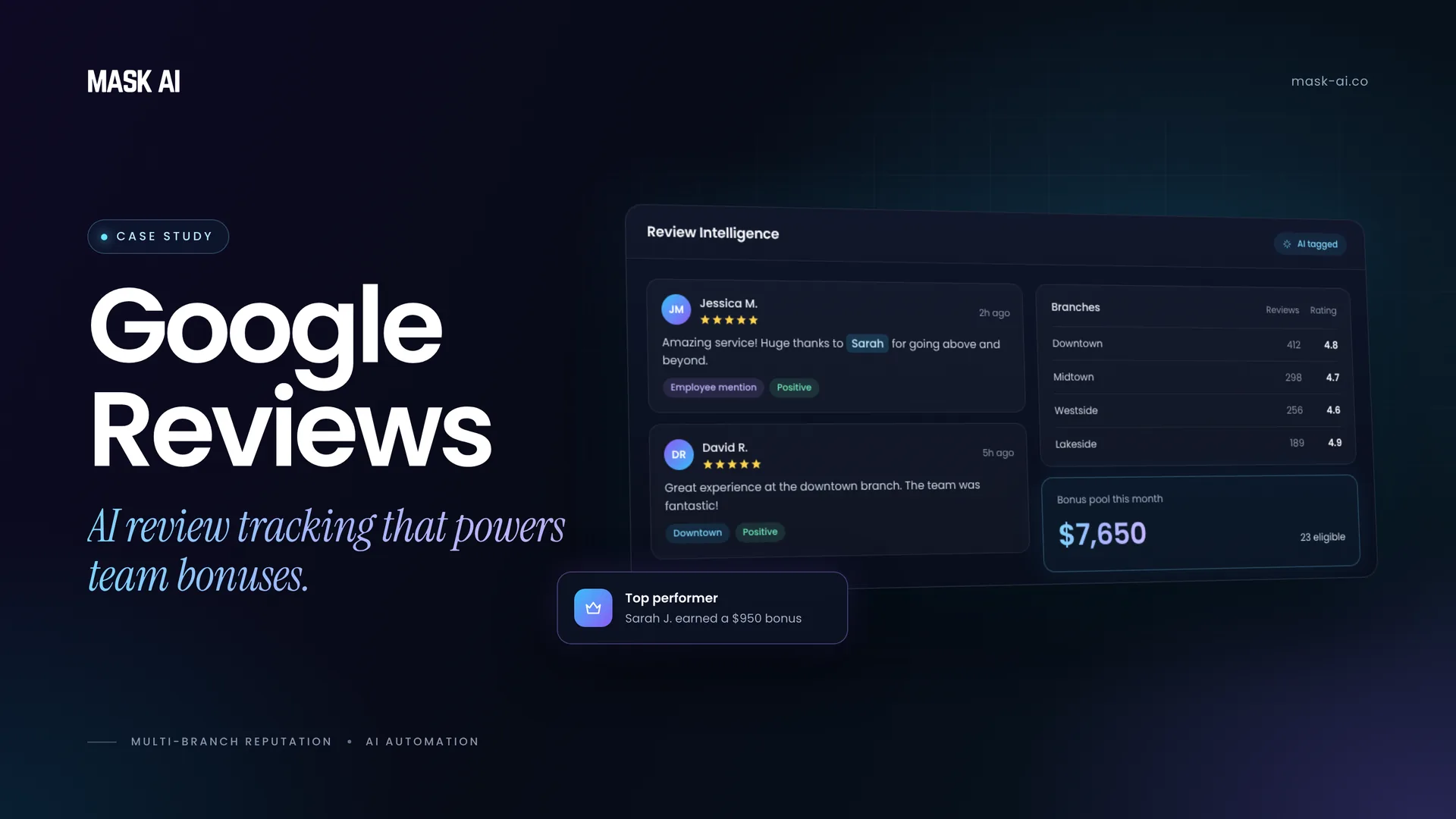 Google Reviews Automation — case study visual