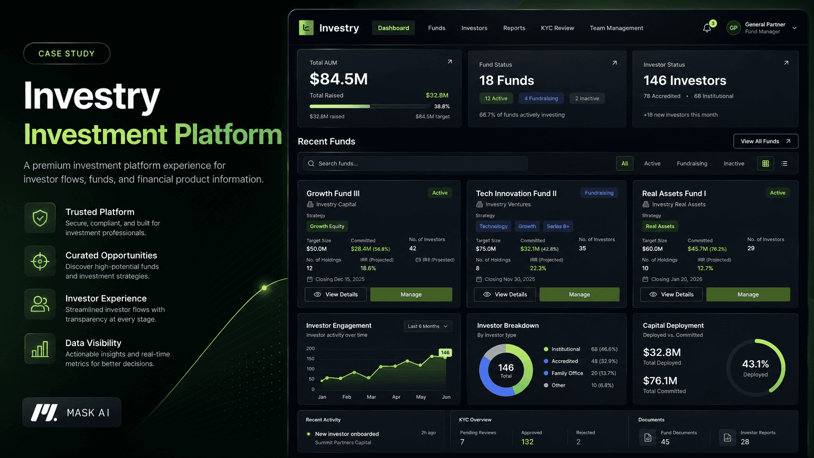 Investry GP-LP Fund Management Platform — case study visual