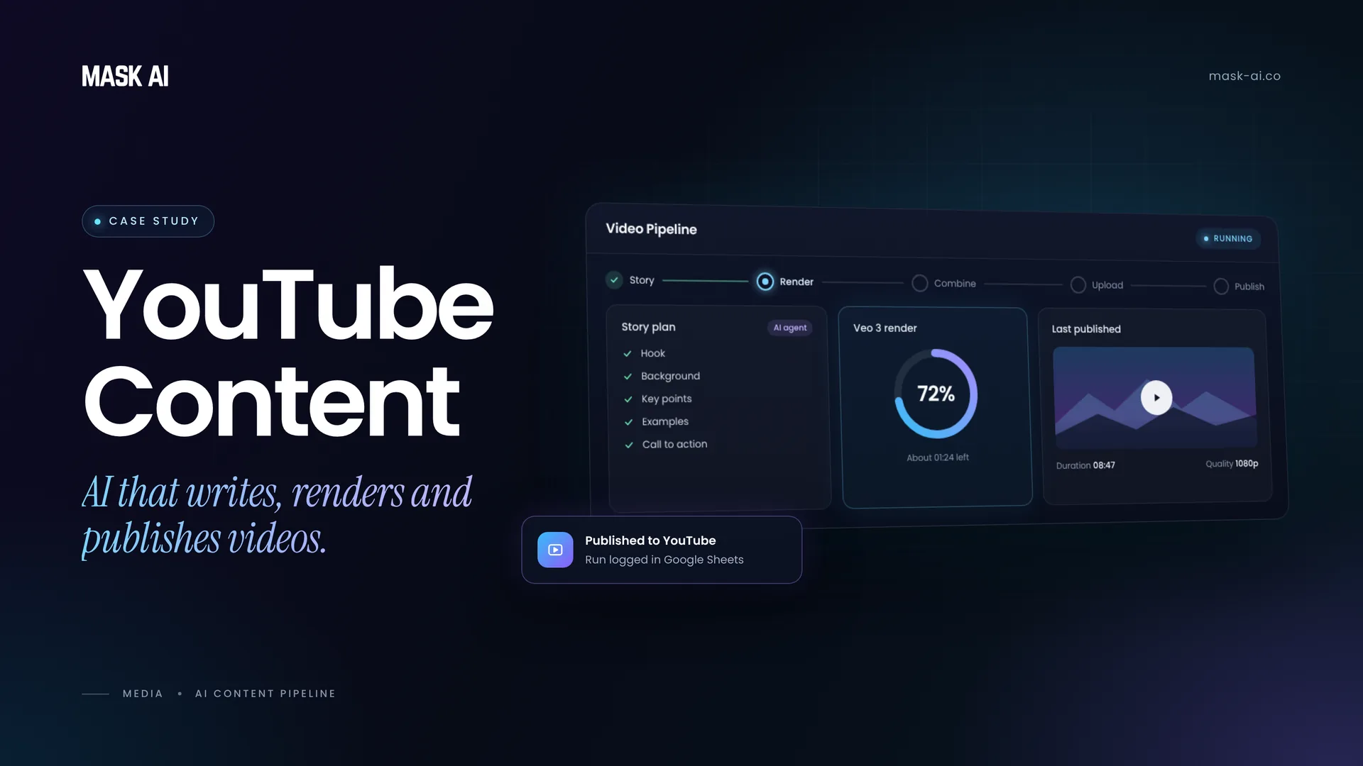 AI-Generated YouTube Production Pipeline — case study visual